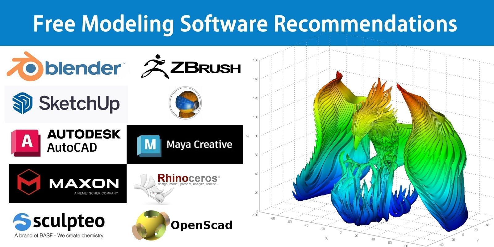 Free Modeling Software Recommendations for 3D Printing