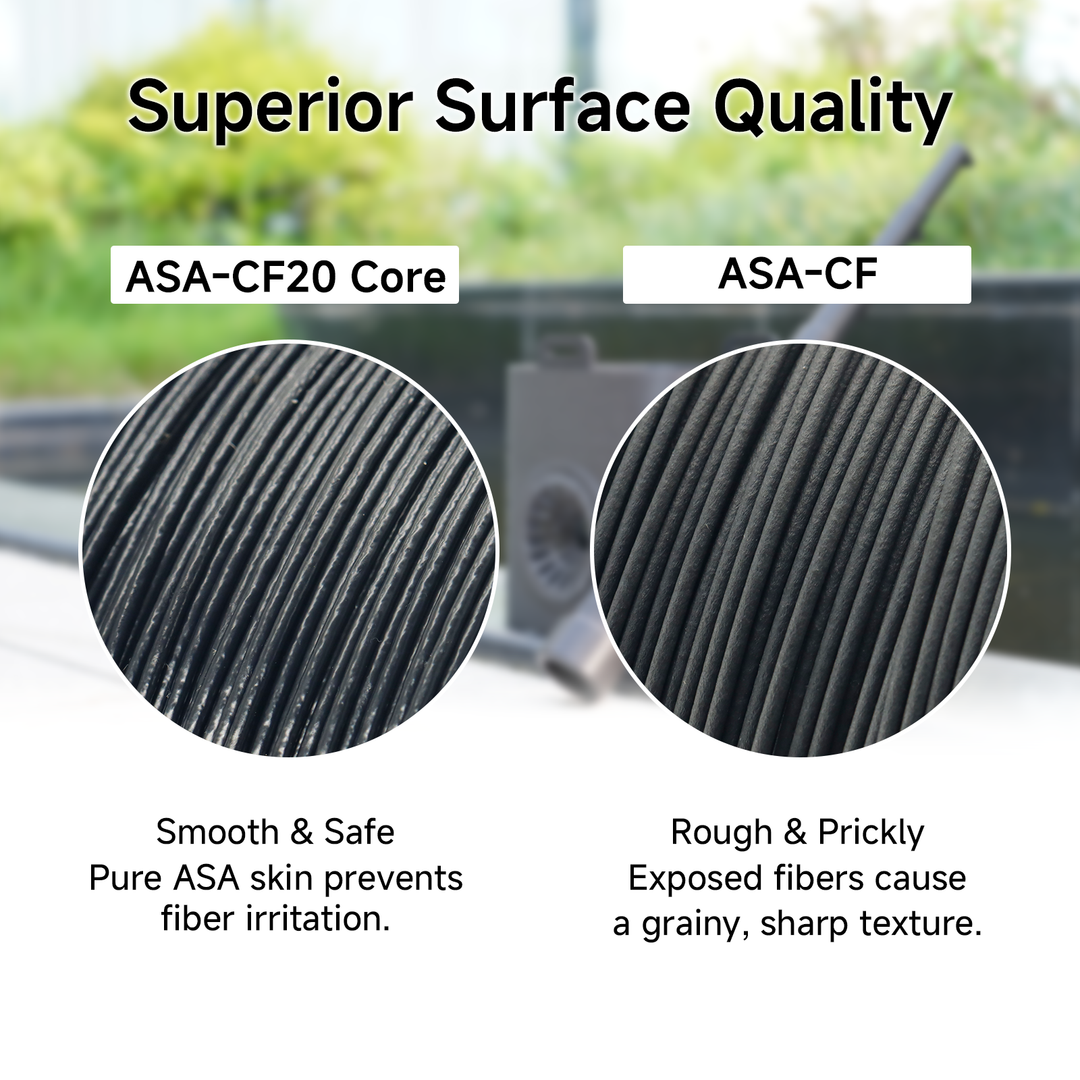 ピュアASA表層による滑らかなASA-CF20 Coreと、表面が粗い一般的なASA-CFの表面品質比較（16001600サイズ）。