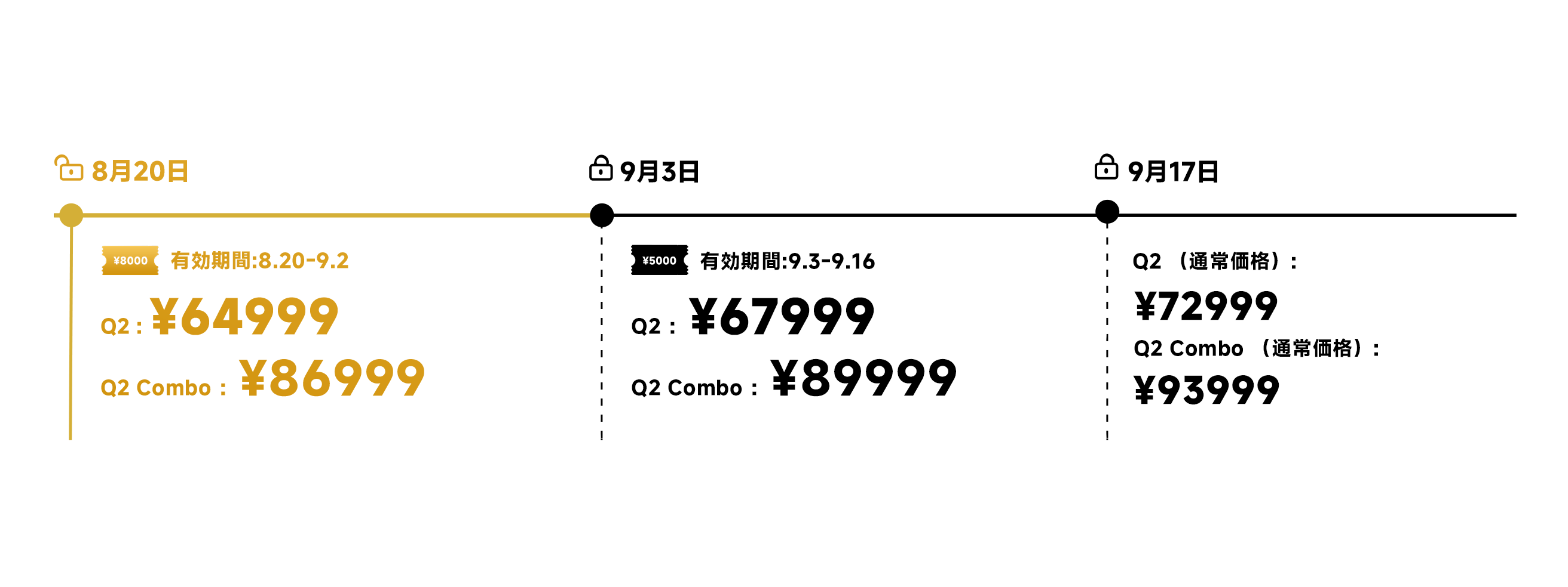 <p>購読して割引コードを入手</p>
